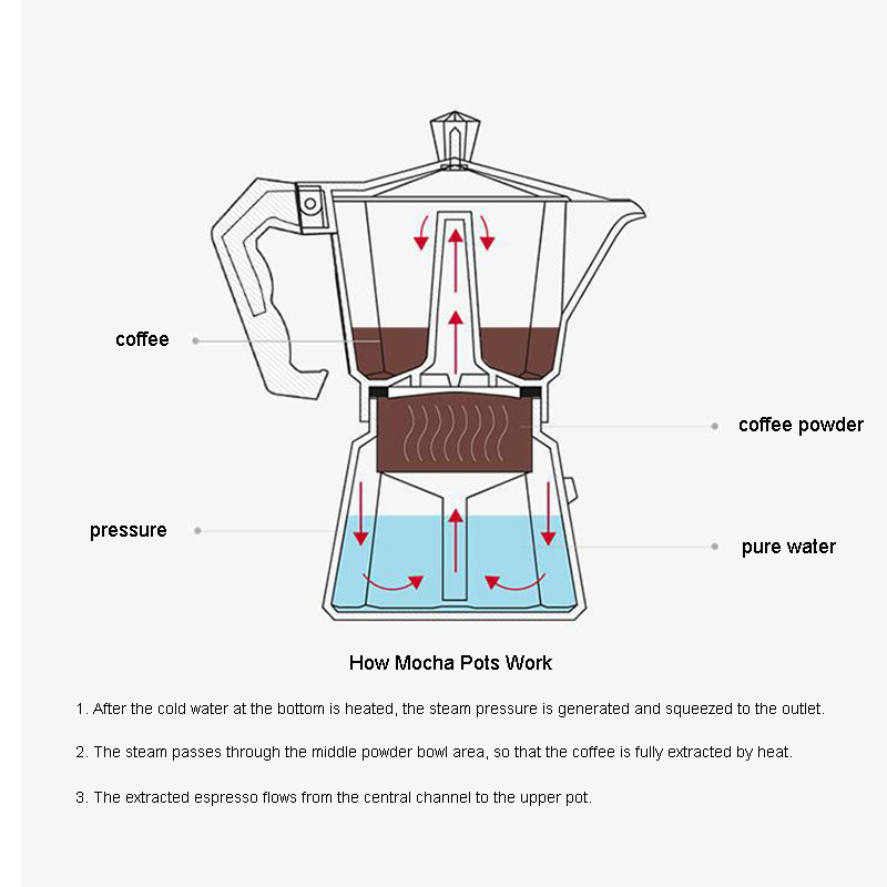 Stainless Espresso Maker Latte – Coffee Equipment Wholesale recenzja i cena