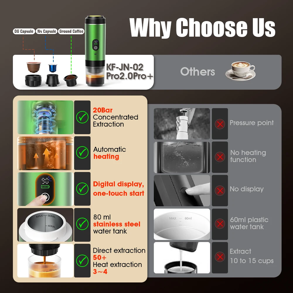 DENOKIN 3-in-1 Capsule Coffee  – Coffee Equipment Espresso recenzja i cena