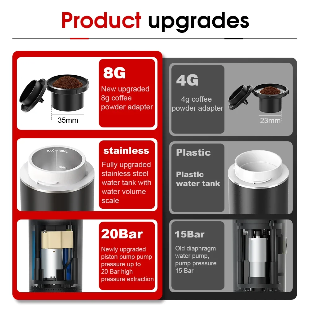 Wireless Electric Portable Esp – Coffee Equipment Espresso recenzja i cena
