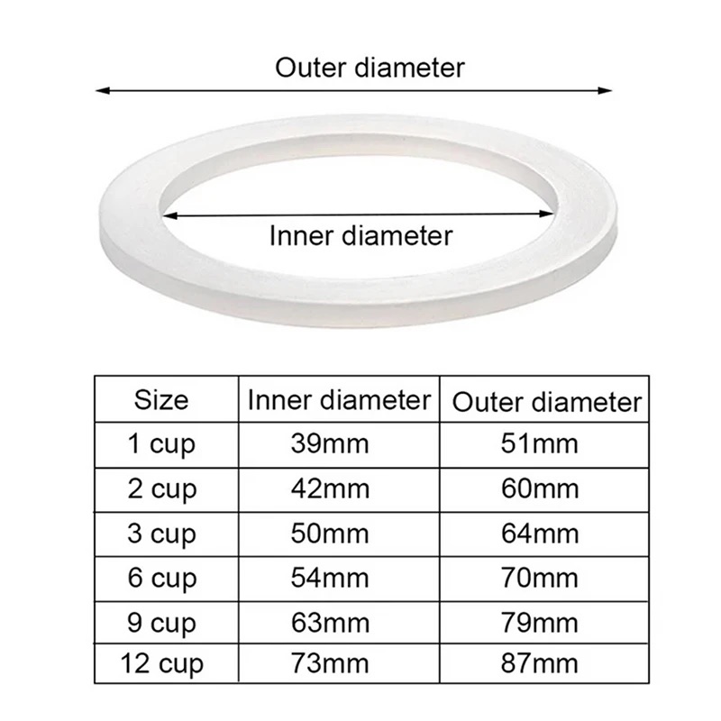 1PC Coffee Rubber Ring Bialett – Coffee Equipment Wholesale recenzja i cena